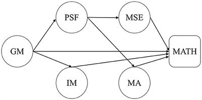 How growth mindset influences mathematics achievements: A study of Chinese middle school students